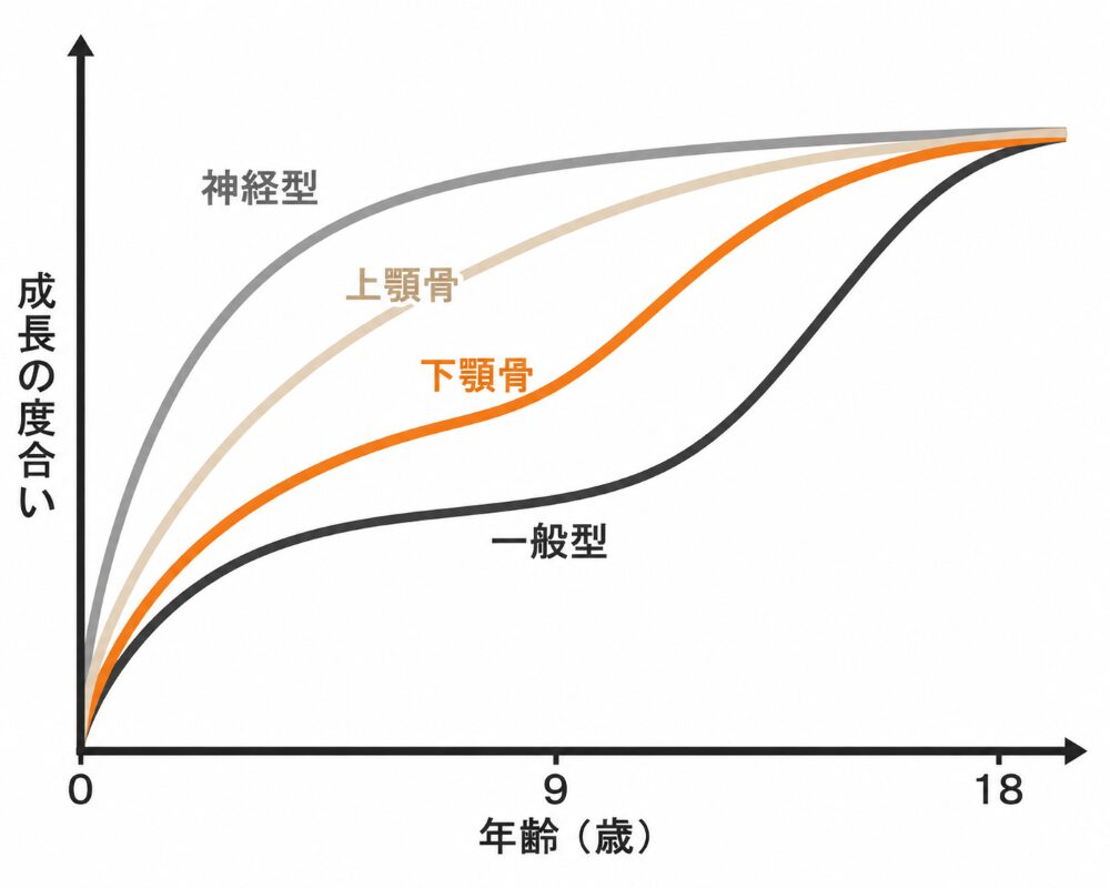 適切な時期